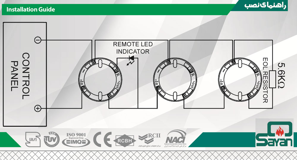 راهنمای نصب دتکتور دود سایان مدل SD-S92